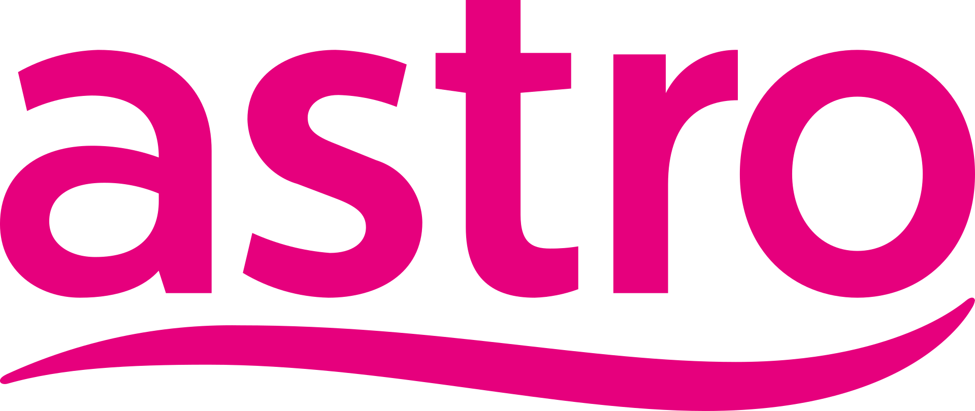 MEASAT / Astro logo